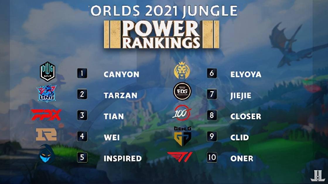 季前赛阶段 季前赛阶段